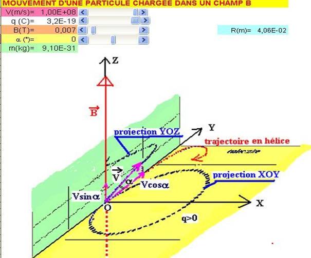 Champ magnétiquemouvement d'une particule chargée(cours avec